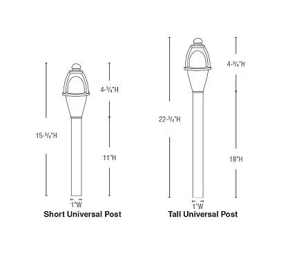 Lightcraft AP-CUCA Sprinkler Guard for AP-00B and AP-00B-SHORT
