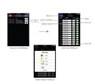 IlluminFX CSPWIFI104 RGB Wireless Controller